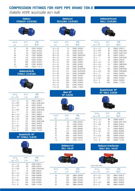 PE (C)_Page2